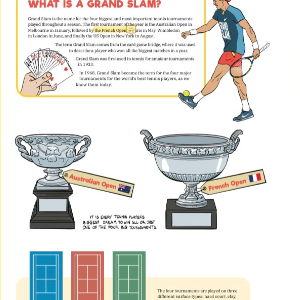 Signed Grand Slam search and find book - “Where is Holger Rune - in a world full of tennis”, limited